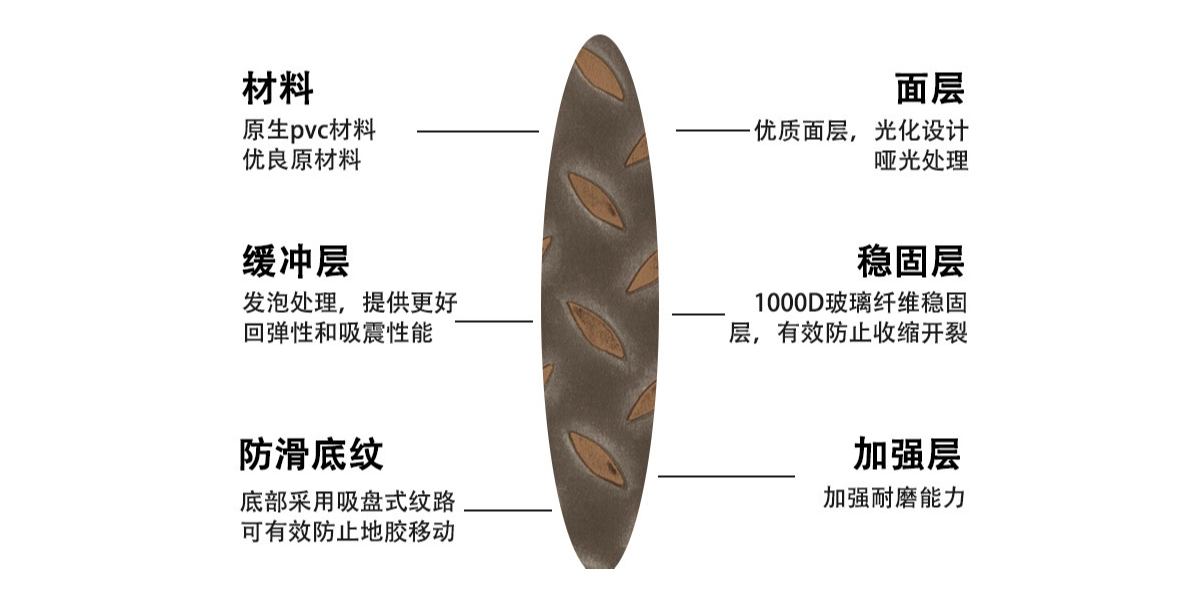 動感單車配上鋼板紋PVC片材地板，讓健身愛好者激情澎湃